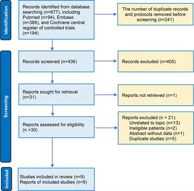 Addition of Capecitabine to Adjuvant Chemotherapy May be the Most Effective Strategy for Patients With Early-Stage Triple-Negative Breast Cancer: A Network Meta-Analysis of 9 Randomized Controlled Trials